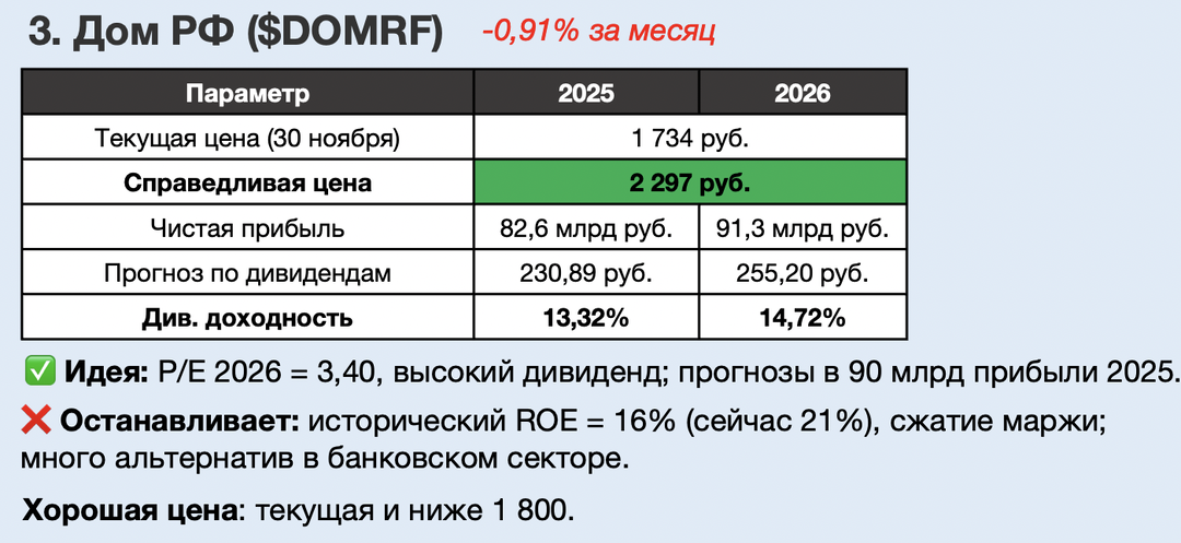 ❓Сбер или Дом РФ? Какие акции лучше?