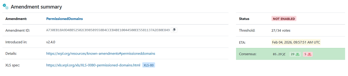    Разрешенные домены получили одобрение валидатора XRPL | XRPScan