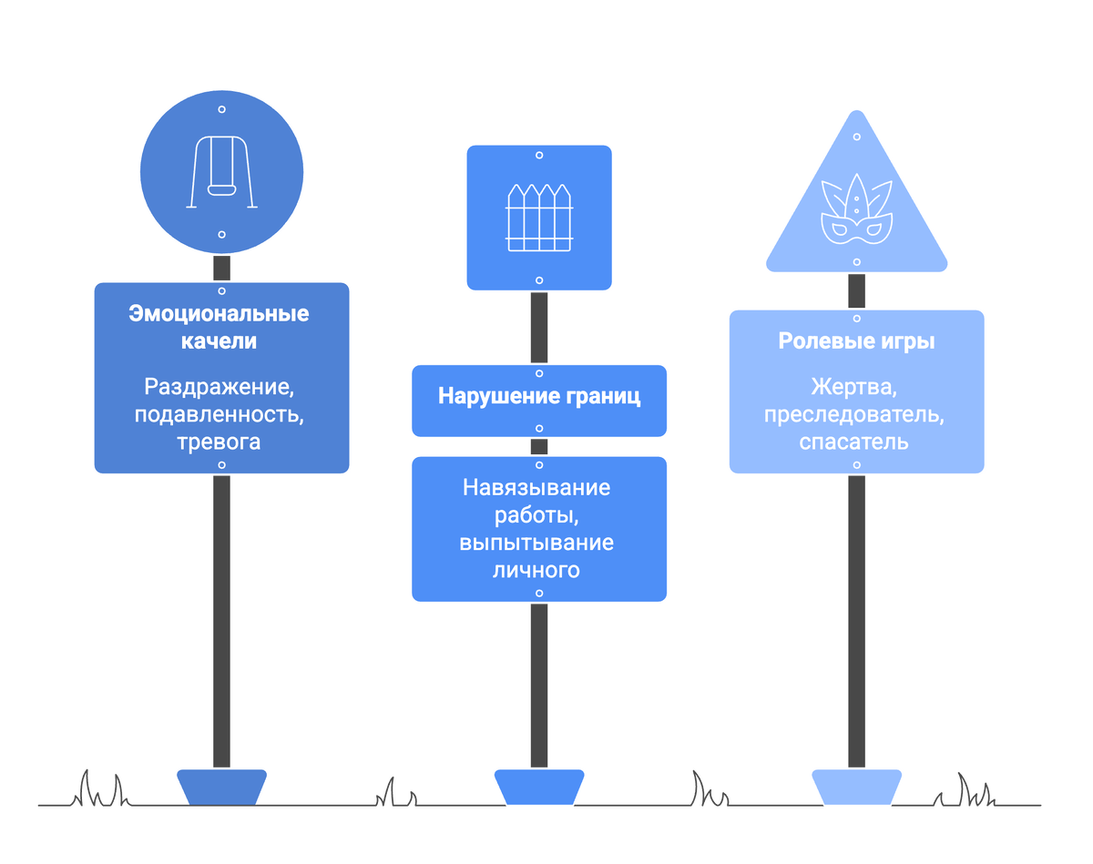 Как распознать проблемного сотрудника: ключевые сигналы