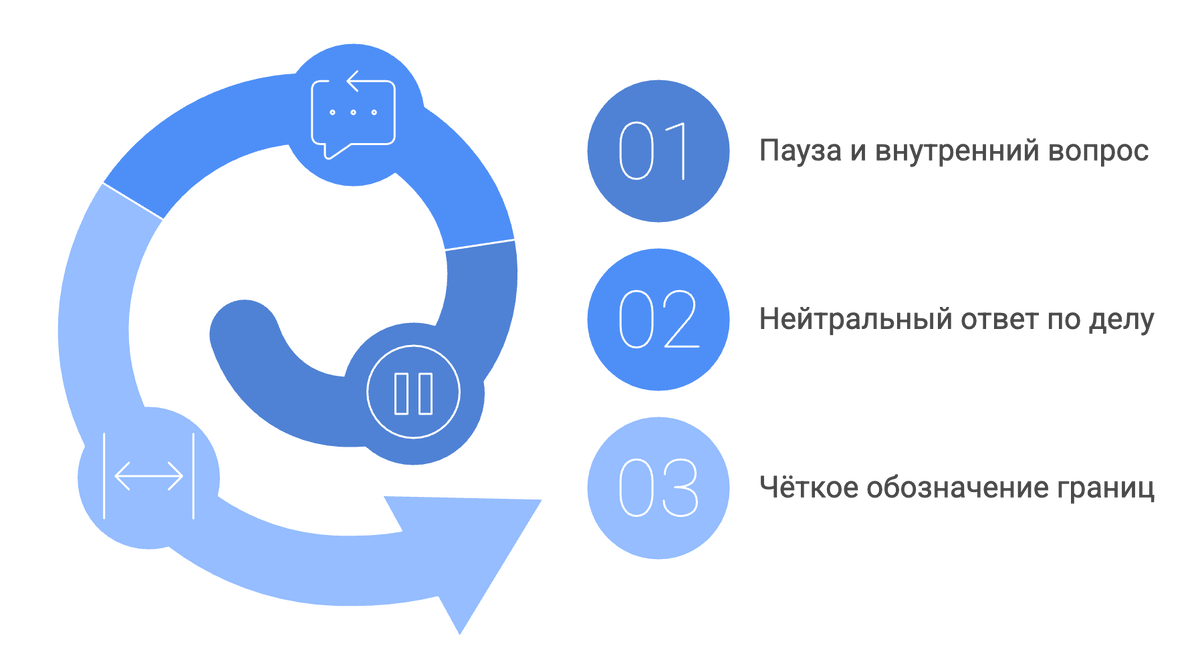 3 шага реагирования на сложную коллегу