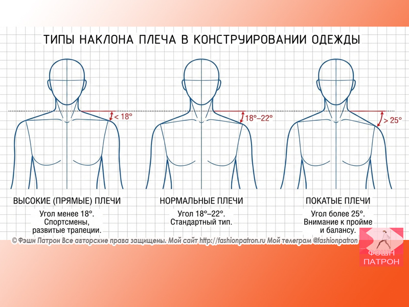 Наклон плеча в выкройках одежды 