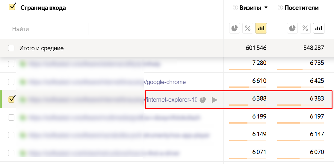 статистика посещения страницы в Яндекс.Метрике