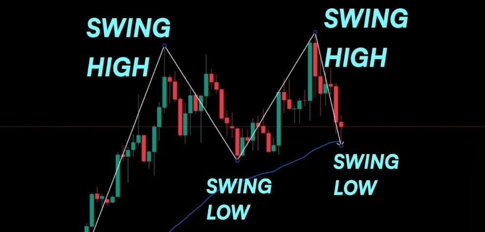Создать карусель