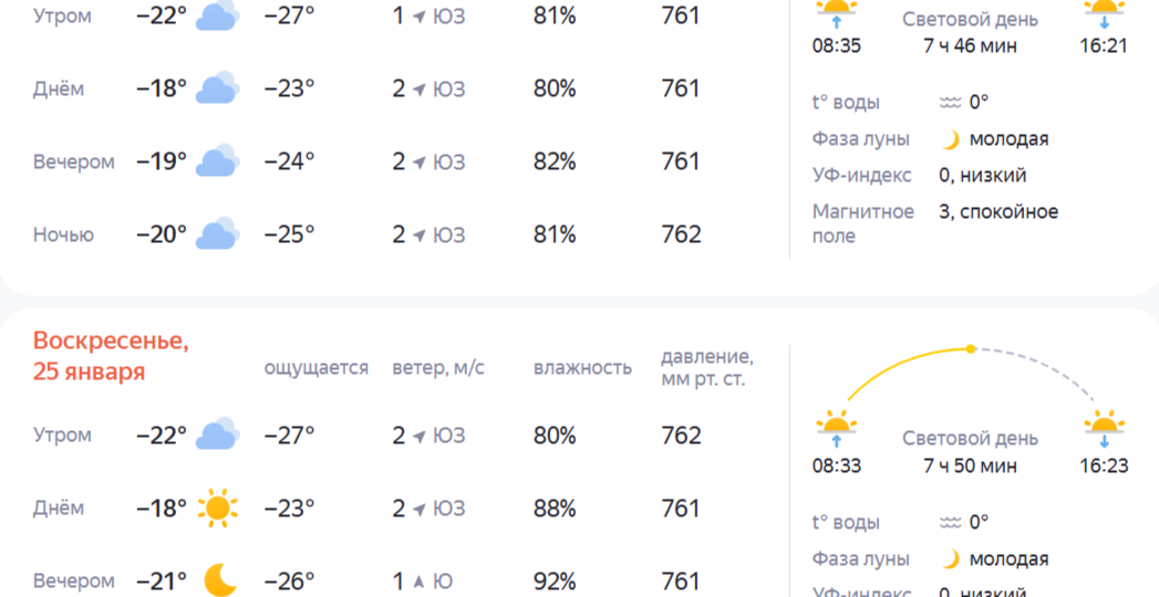 Прогноз погоды: морозы заставят костромичей утеплиться