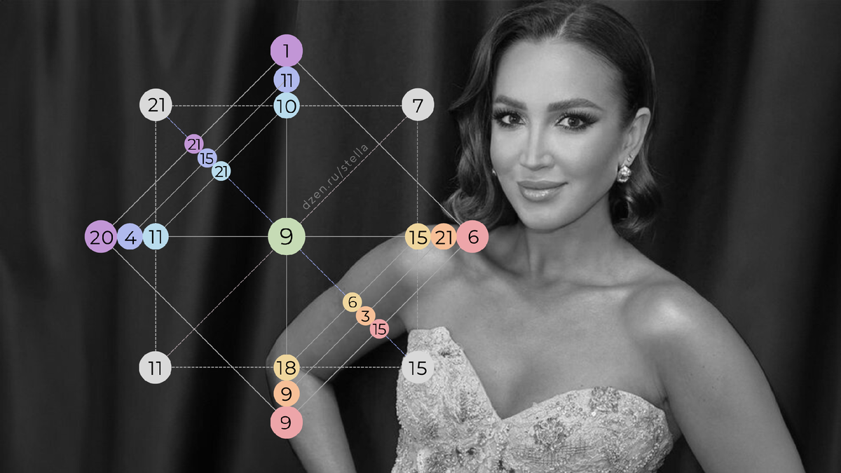 Матрица судьбы Ольги Бузовой