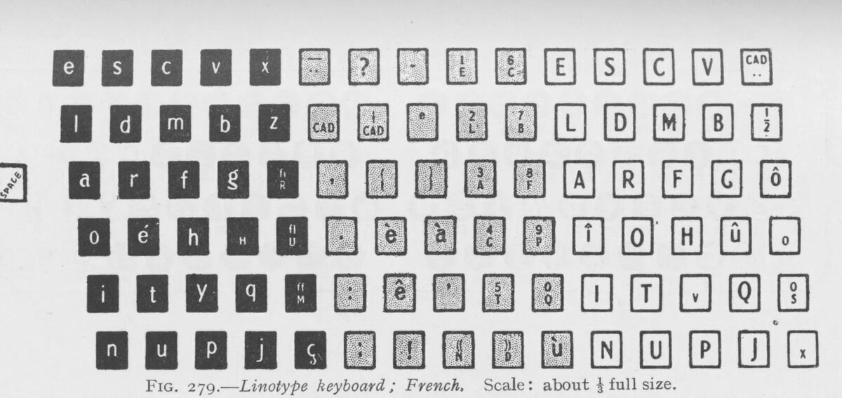 Клавиатура линотпа