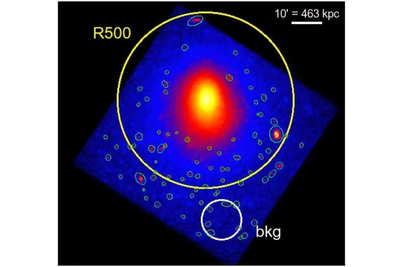    зображение A3571 в формате EP-FXT с удалением частиц из фона, коррекцией и сглаживанием в диапазоне энергий 0,3–7,0 кэВ. Фото: arXiv (2026). DOI: 10.48550/arxiv.2601.04619