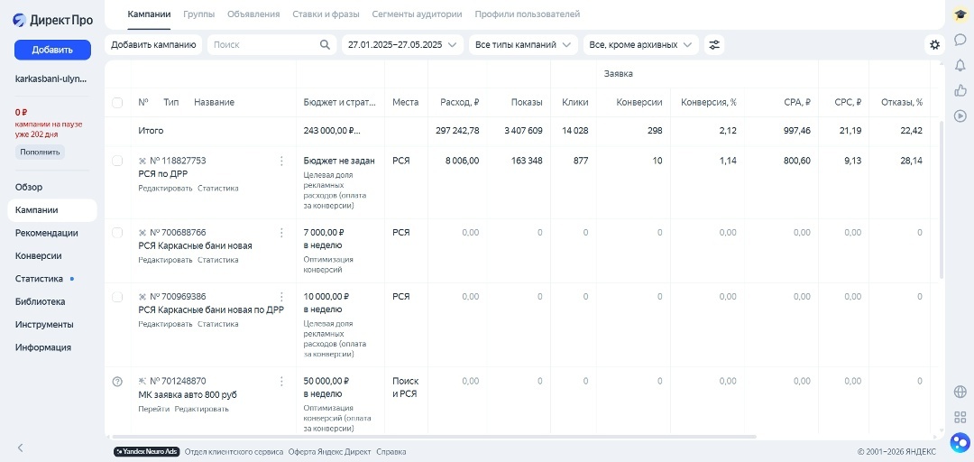 Скрин с рекламного кабинета Яндекс
