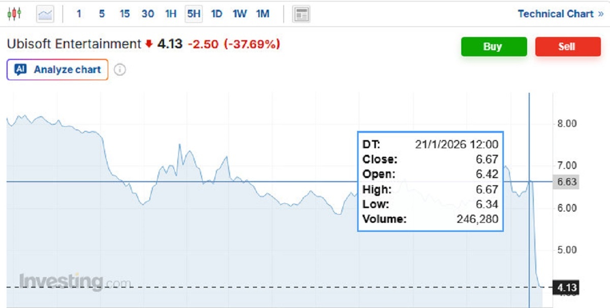 Источник: Investing
