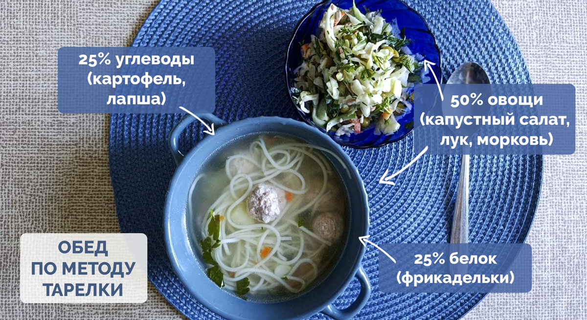 Куриный суп с фрикадельками, лапшой и хрустящим капустным салатом