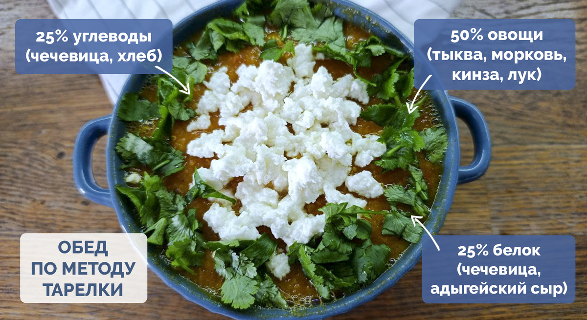 Яркий чечевично-тыквенный суп с адыгейским сыром