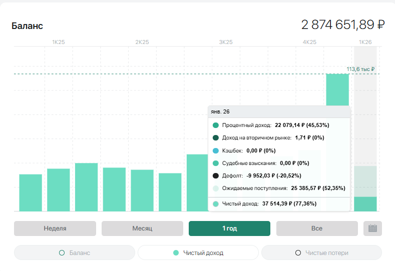 краудлендинг