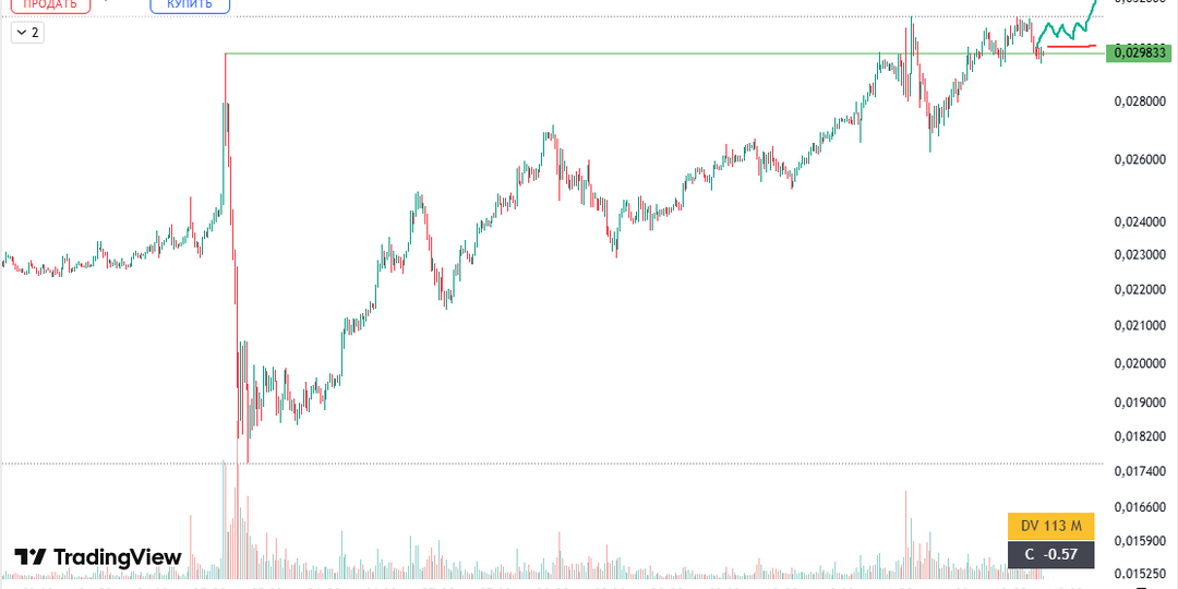 Эксперимент 2026. Торговля по рекомендациям. Сделка №2.