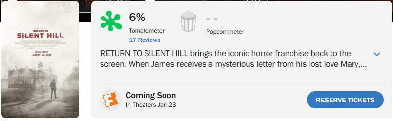     На агрегаторе Rotten Tomatoes у новинки всего лишь 6/100% свежести на основе семнадцати различных рецензий