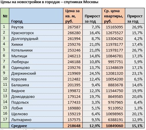 Источник: mirkvartir.ru