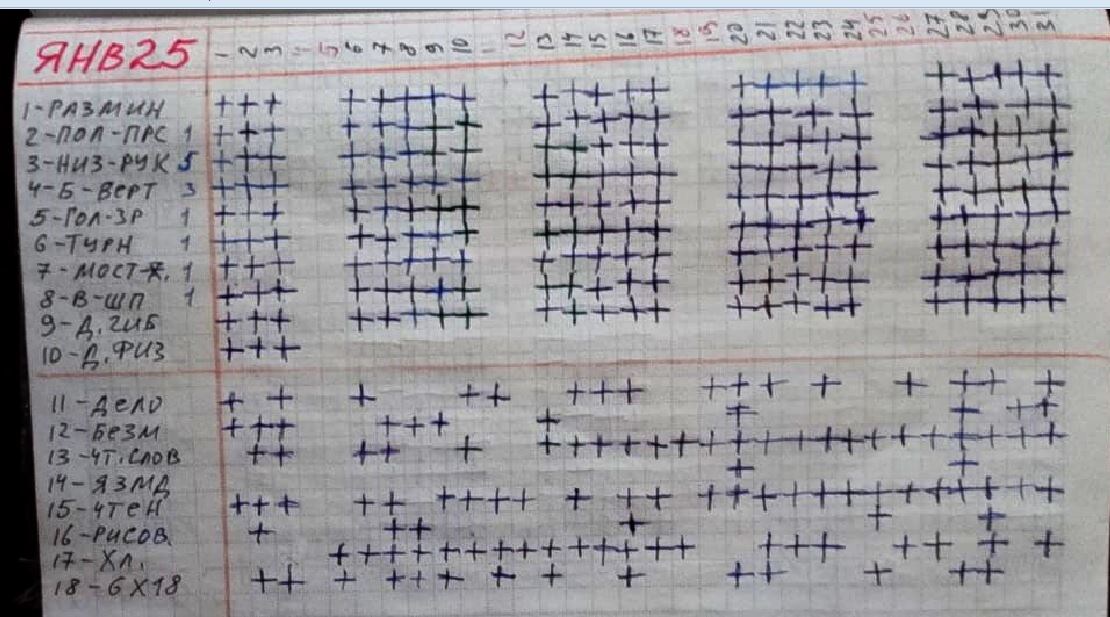 Схема плюсиков