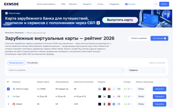 Мониторинг виртуальных карт Exnode