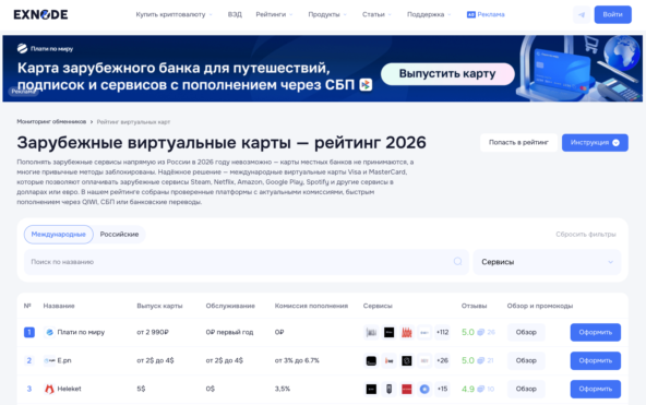 Мониторинг виртуальных карт Exnode