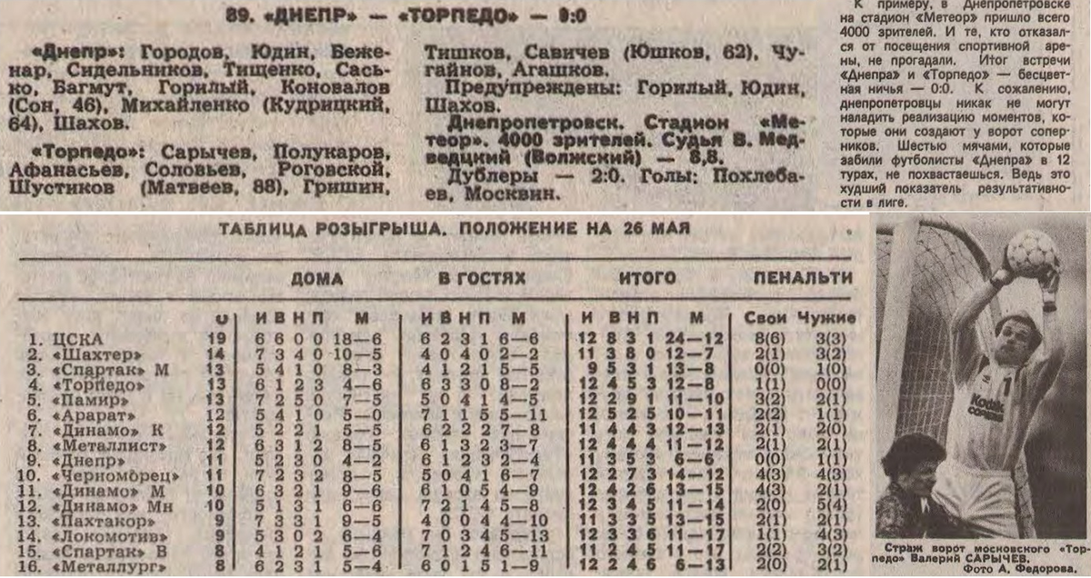 "Футбол". 1991. № 21. 26 мая. С. 2, 3, 4, 5. Коллаж автора ИстАрх.