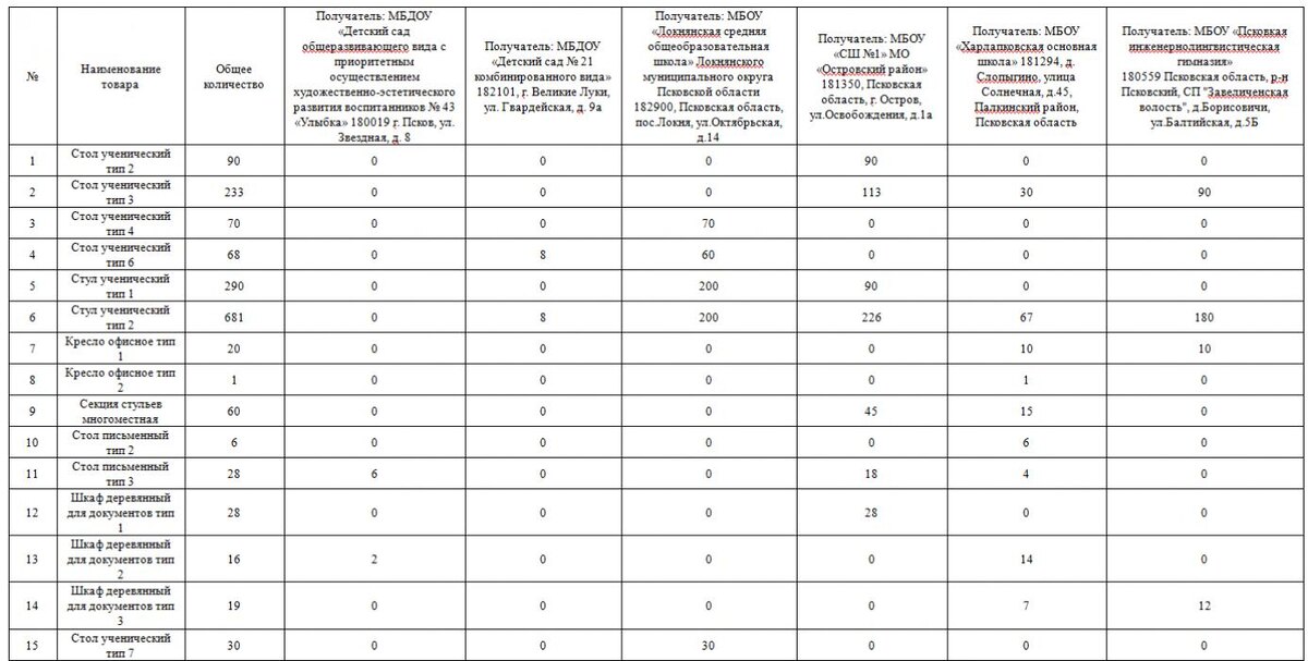 Таблица из проектной документации