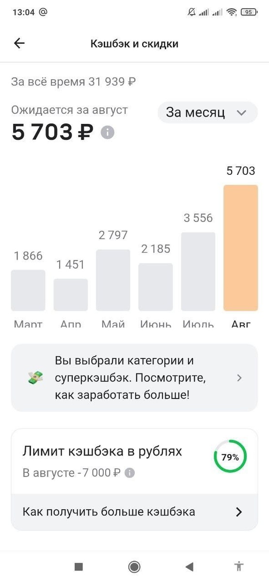 Мой накопленный кешбек