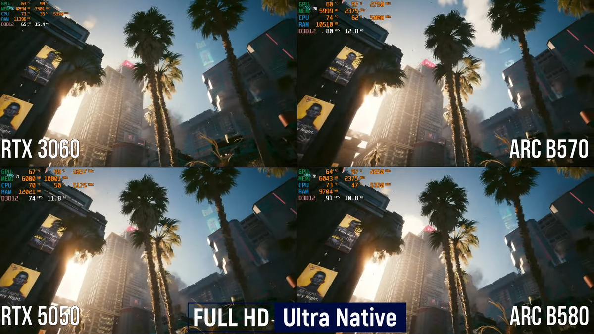 Сравнение RTX 3060, RTX 5060, Arc B570 и Arc B580 в Cyberpunk 2077. Изображение: YouTube-канал «Мидий»
