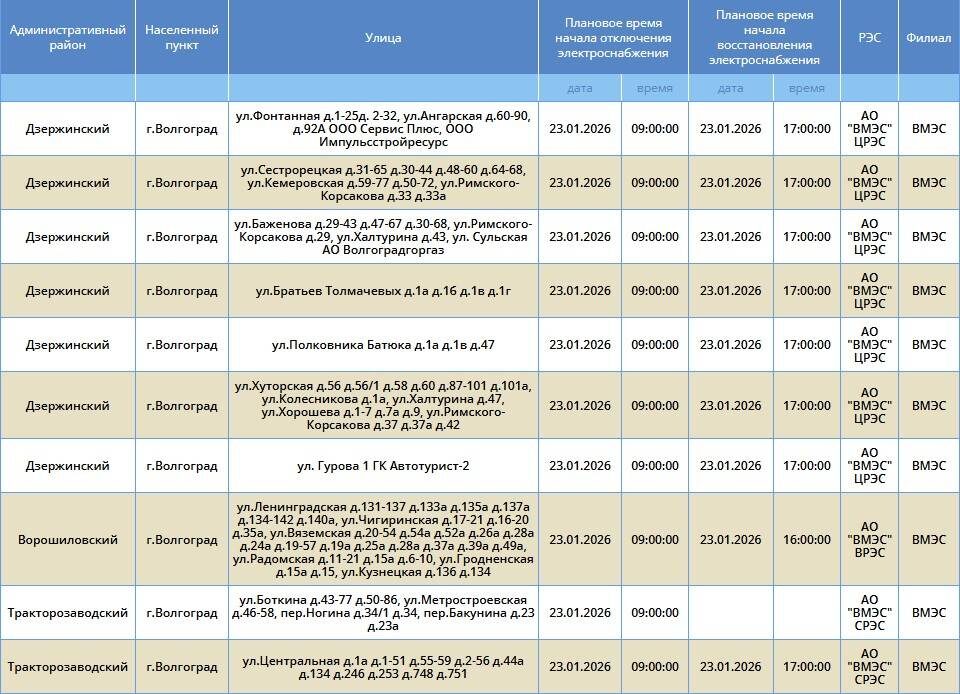    Скриншот: "Россети Юг"