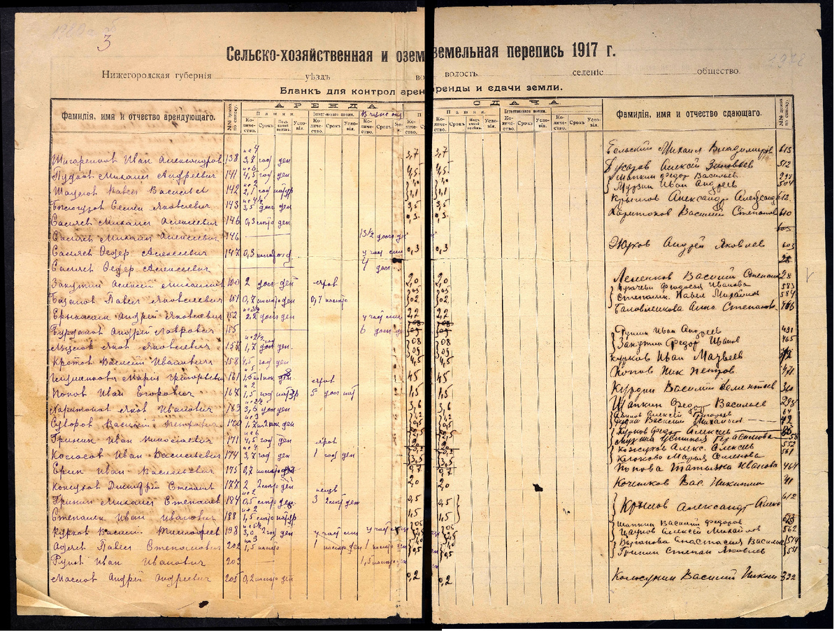 Бланк контроля аренды и сдачи земли, село Новый Усад, Арзамасский уезд (ЦАНО ф.Р-124 оп.4 д.23 л.1980а-об (слева) и л.1978 (справа). Эти листы показывают сложную структуру сельской экономики: кто, сколько и зачем арендовал, и на каких условиях. 