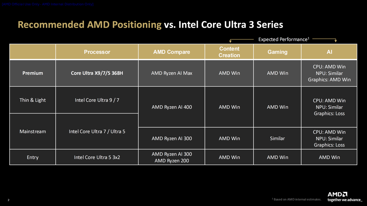 Фото AMD через WCCF Tech  📷
