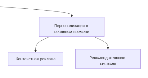 Схема развития 