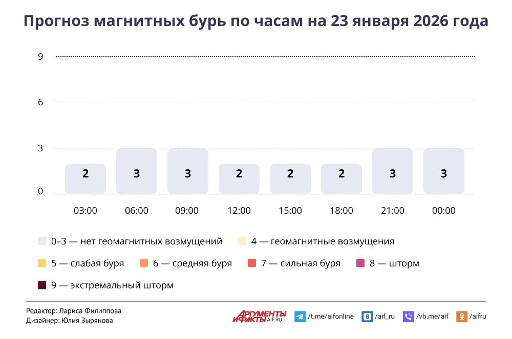    Нажмите для увеличения