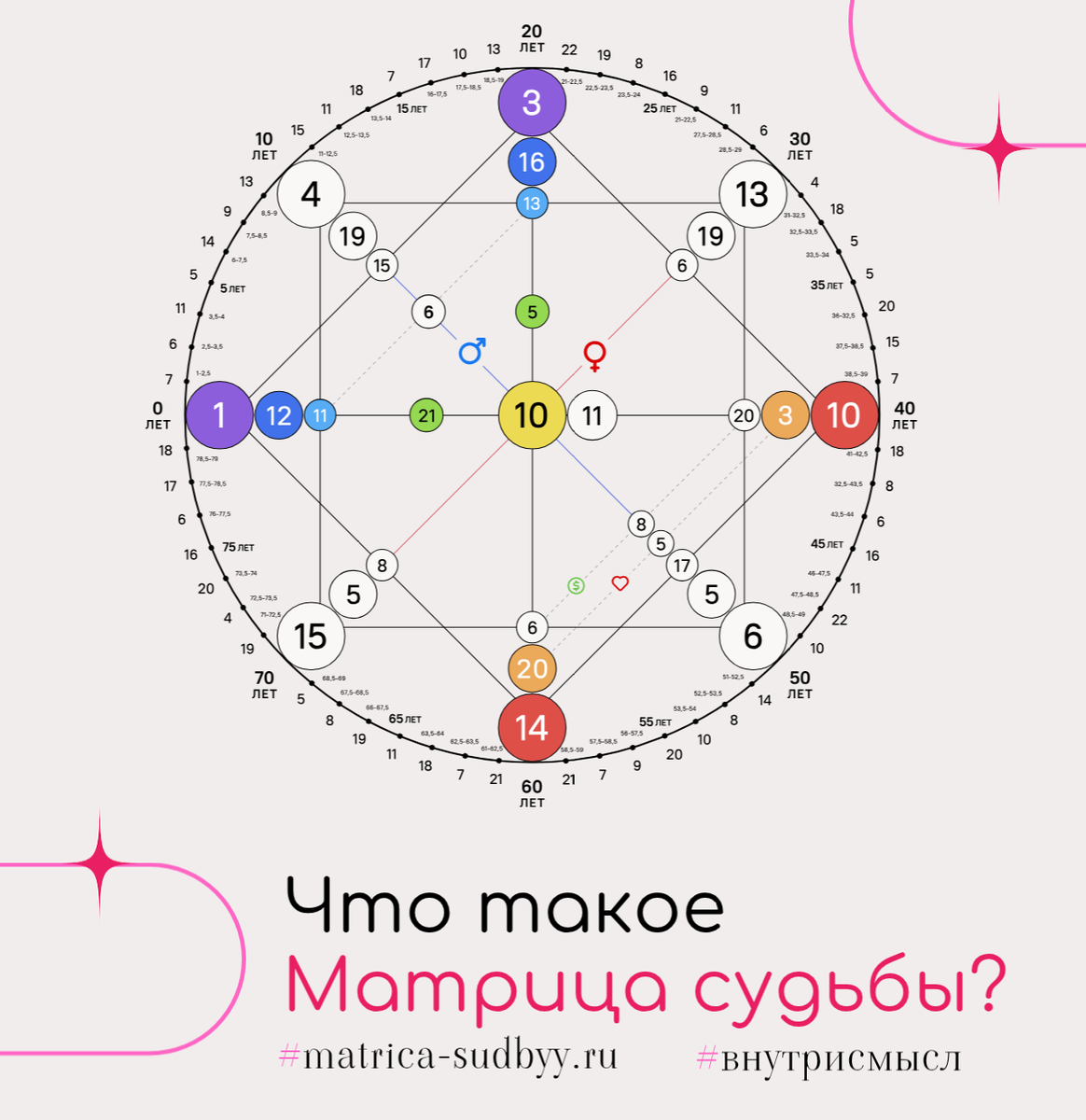 Матрица Судьбы