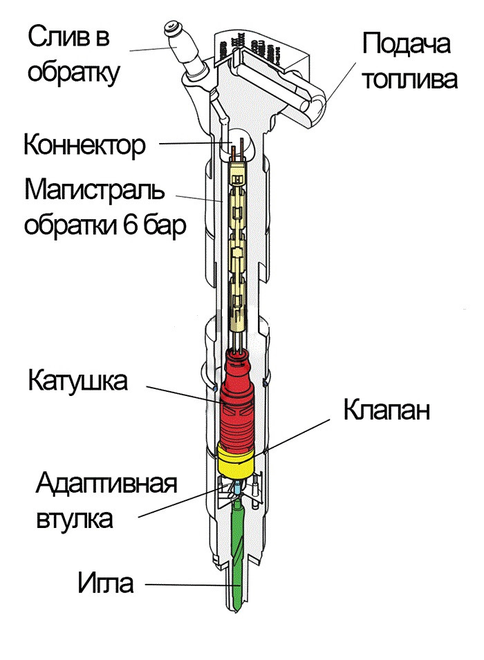 Схема из сети