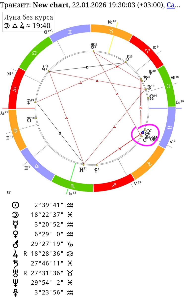 Прекрасные аспекты