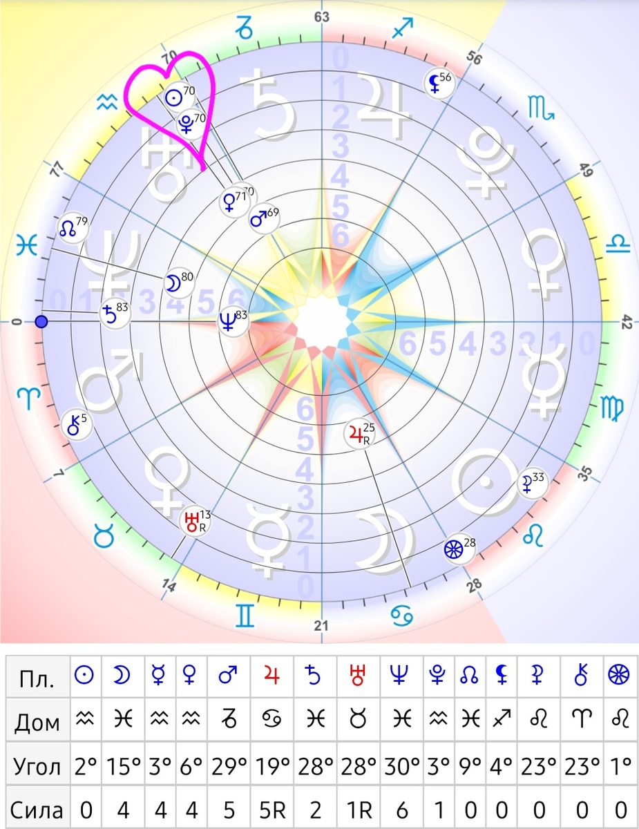 Космограмма 22.01.2026