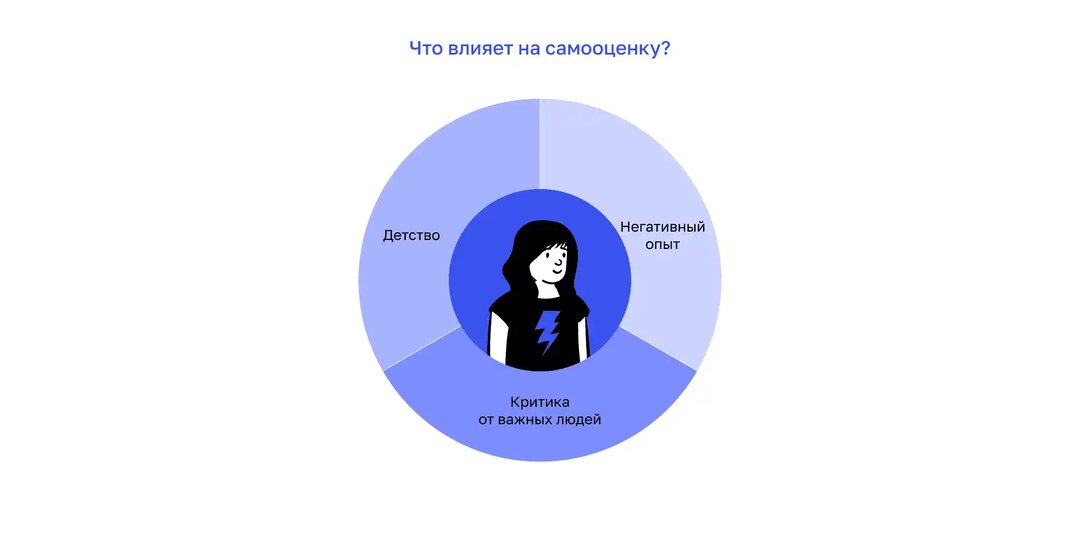 Почему советы по самооценке не работают
