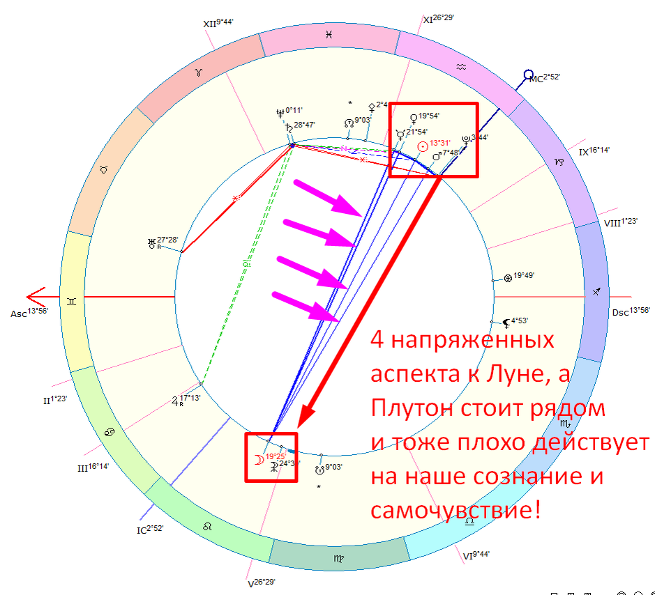 Карта дня. Автор - астролог Быкова Оксана.