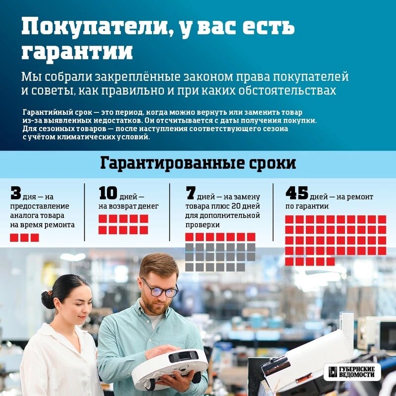     Фото: «Губернские ведомости»