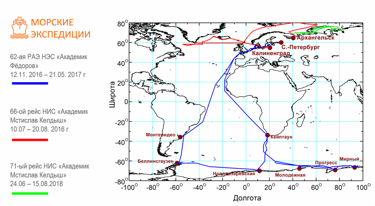 Слайд из моего доклада на научной конференции. Здесь представлены маршруты трёх морских экспедиций, в которых я принимала участие с 2016 по 2018 год. Карту с лётными маршрутами подготовлю и опубликую чуть позже 