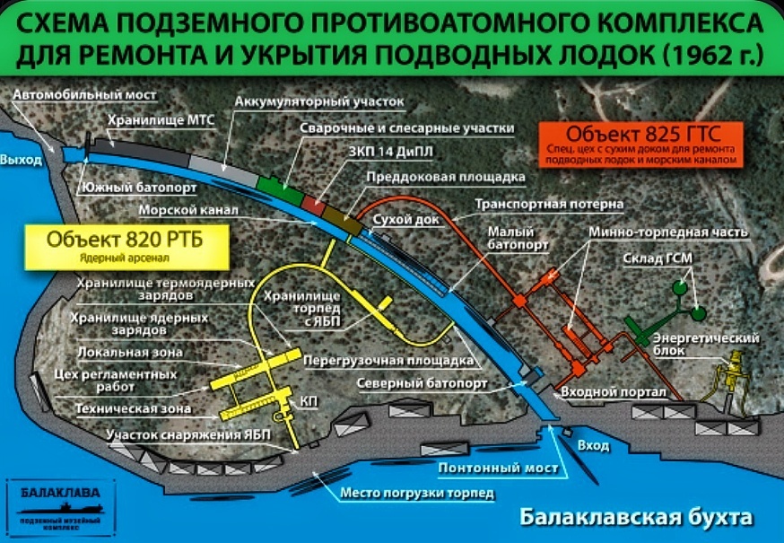 Схема подземного противоатомного комплекса для ремонта и укрытия подводных лодок (1962 г)