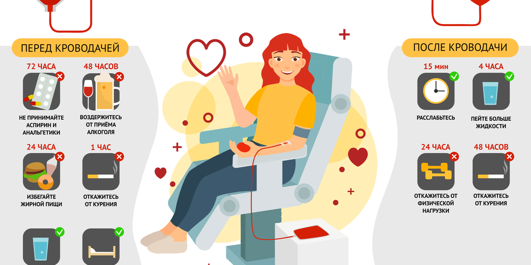 Можно ли с псориазом быть донором крови