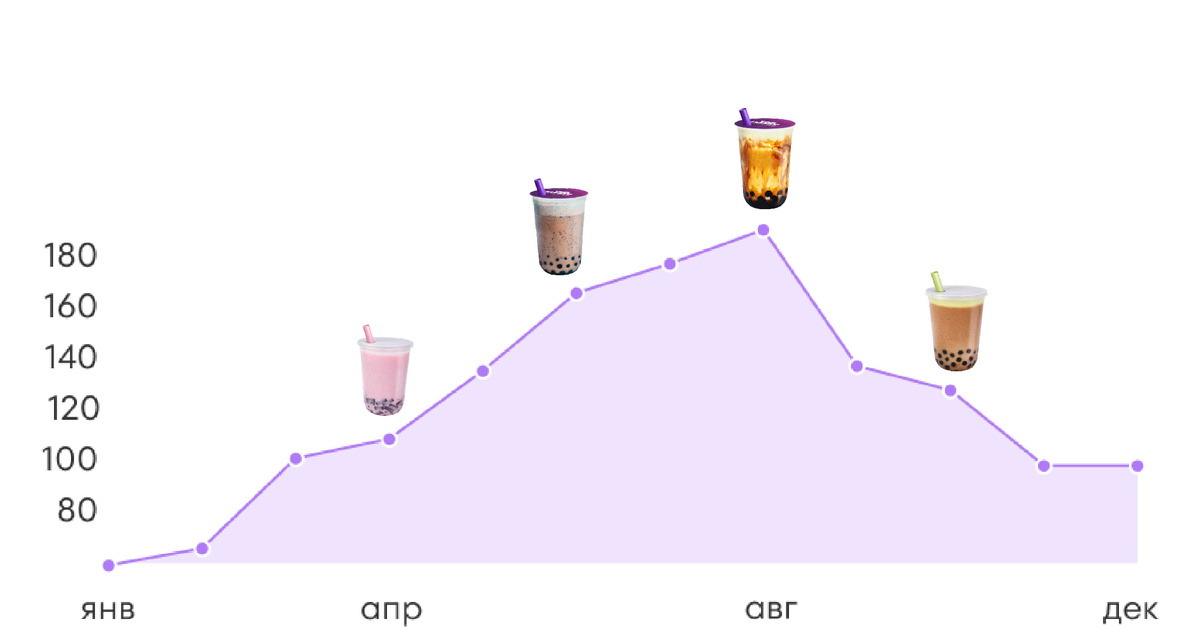 Дисклеймер: Мы опираемся на свежие исследования рынка, данные об открытии точек и поведенческие тренды потребителей.

