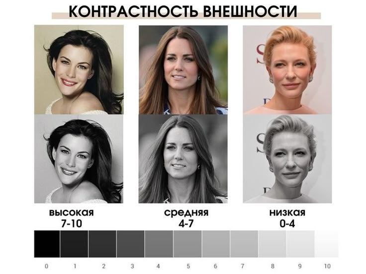 Пример определения контраста внешности со шкалой из сети.