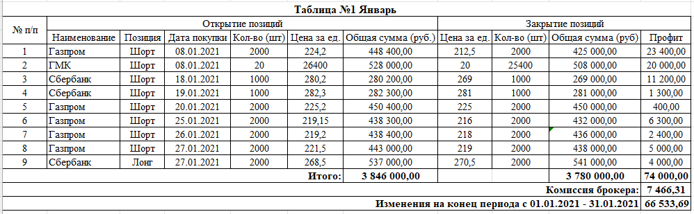 Архив "Спекулятивная торговля Января 2021 год"