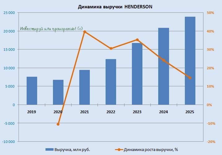 HENDERSON: модный ритейл на распутье