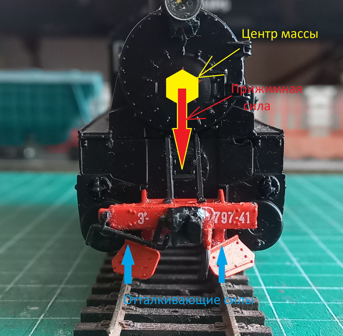 Действие сил при вертикальном расположении паровоза. Силы уравновешены.