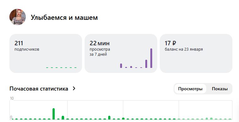 Просмотры в Дзен