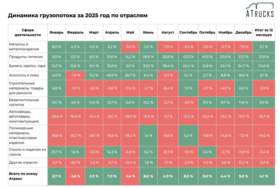     инфографика: Атракс / https://companies.rbc.ru/