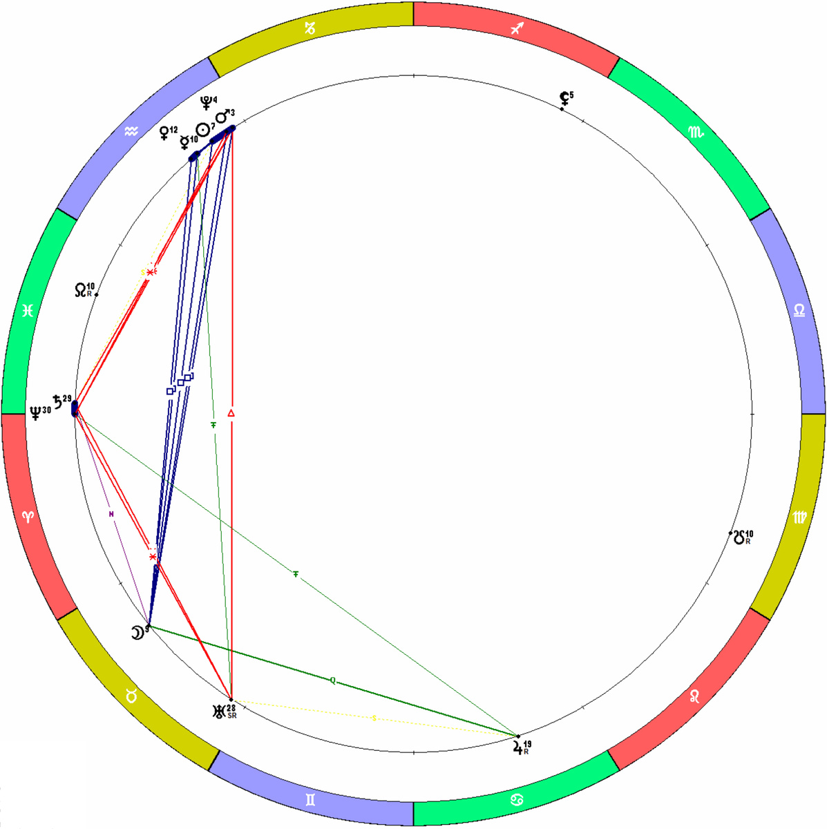 Положение планет на 26.01.2026