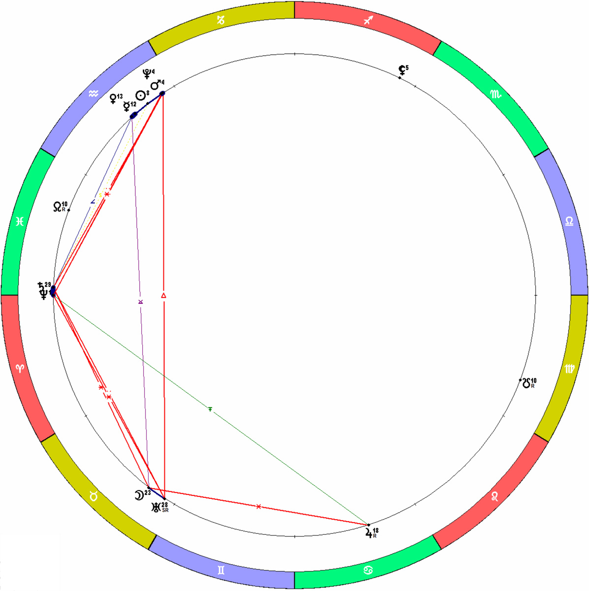 Положение планет на 27.01.2026